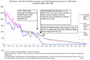 Diphtheria mortality England and Wales