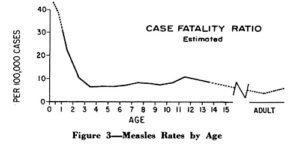 Langmuir case-fatality ratio