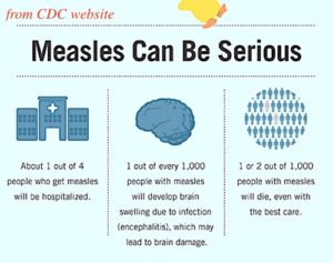 measles danger