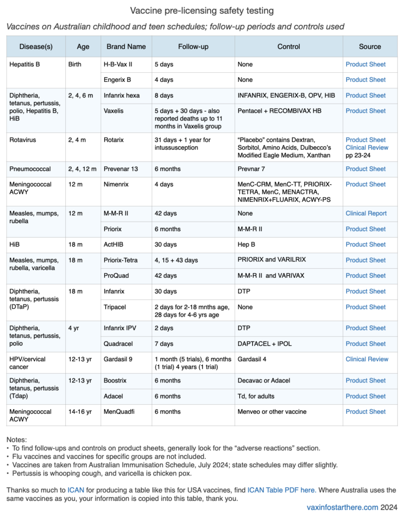 Vaccine Safety Testing | Vax Info Start Here